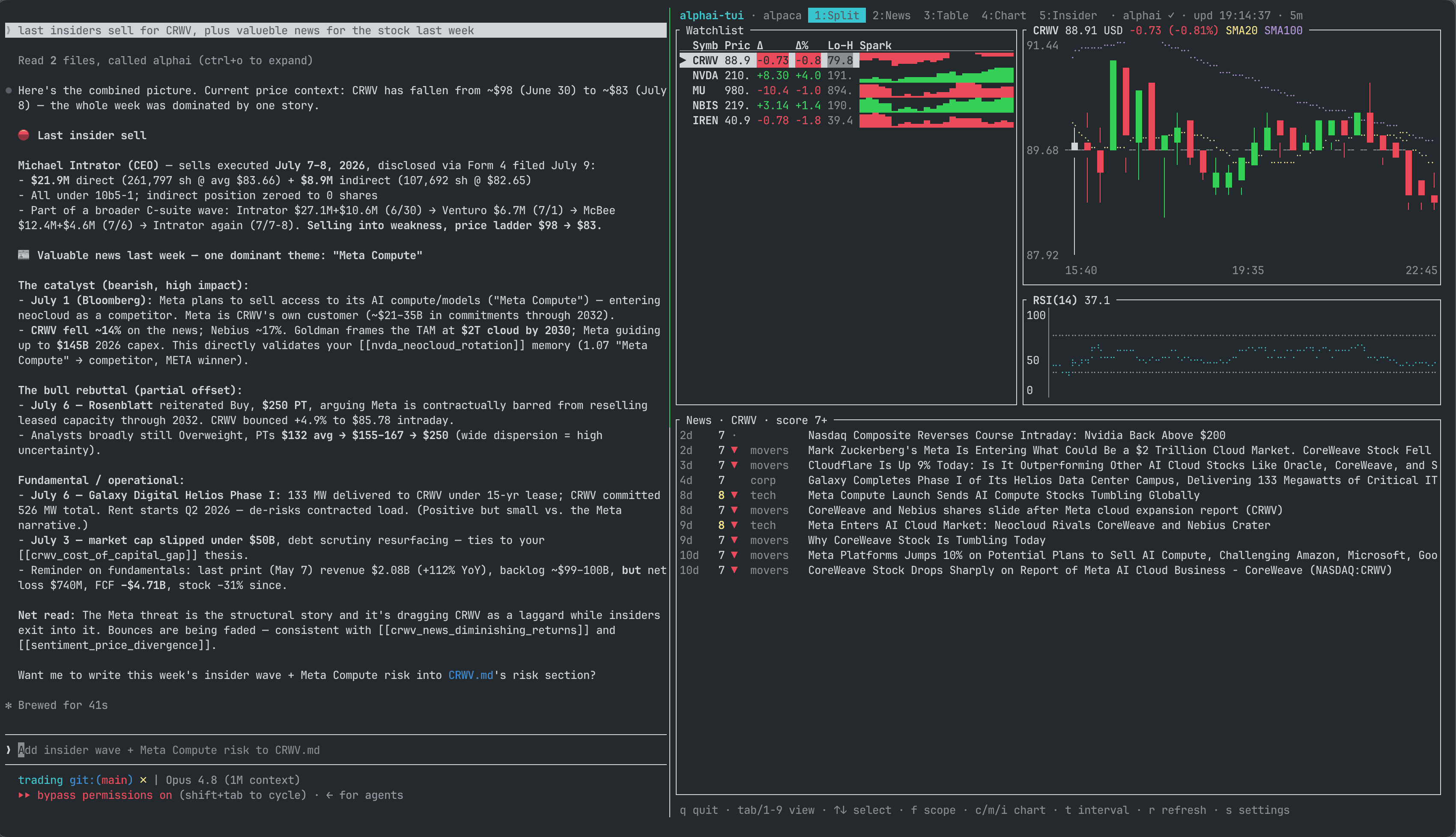 Claude Code next to alphai-tui in tmux: the agent summarizes insider selling and the week's dominant story while the dashboard shows the chart and the scored feed