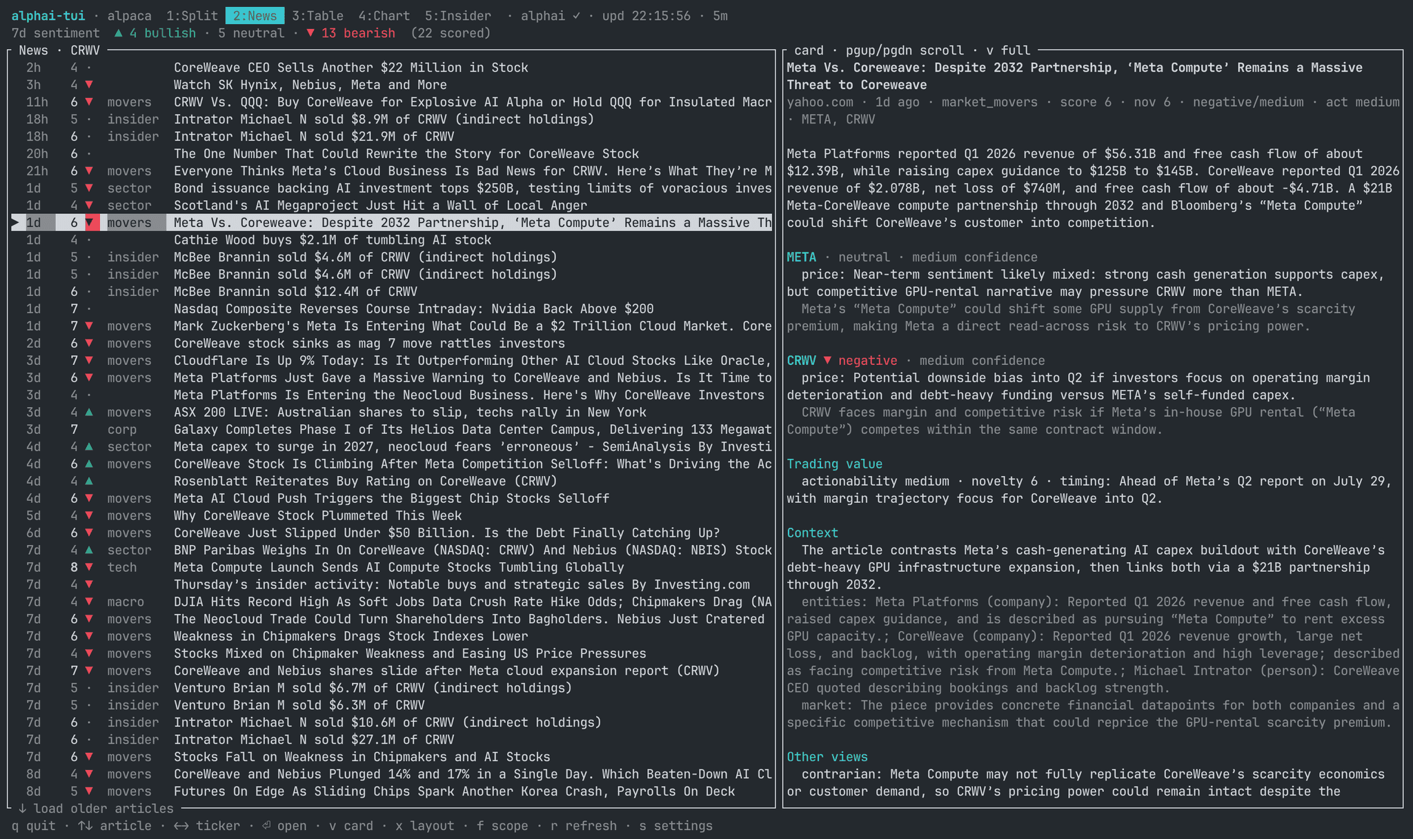 alphai-tui news view: article list next to the full AI analysis card