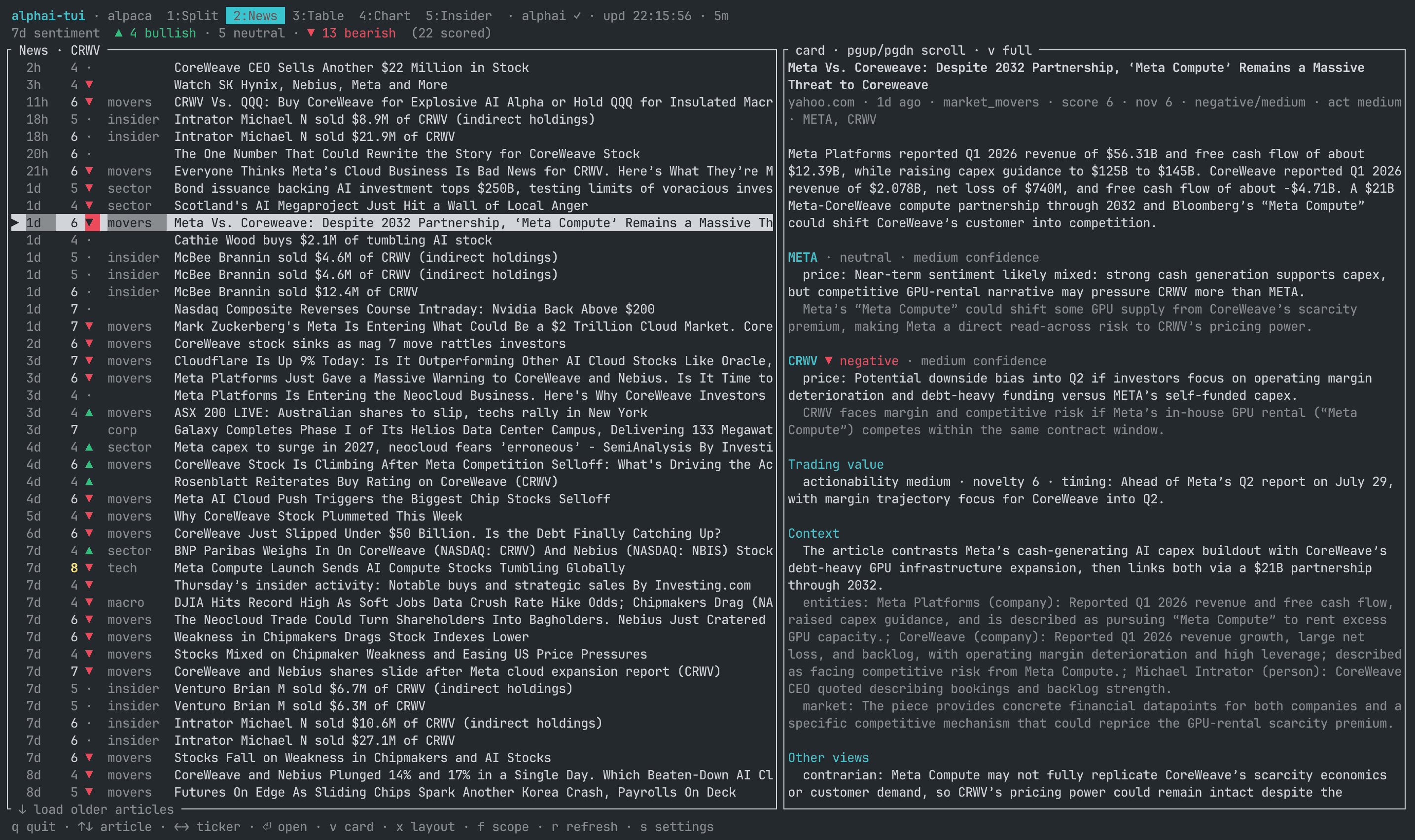 alphai-tui news view: article list next to the full AI analysis card