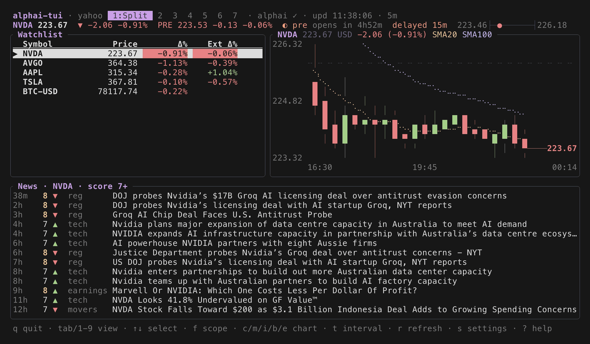 alphai-tui split view before the US open: the quote rail with the pre-market print, the watchlist with an Ext change column, the candlestick chart with SMA 20/100 and the AI-scored news feed