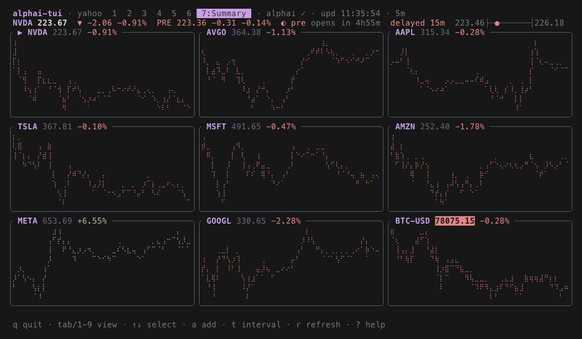 alphai-tui summary view: nine watchlist tickers as small charts in a three by three grid